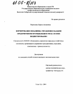 Формирование механизма управления малыми предприятиями промышленности на основе бюджетирования - тема диссертации по экономике, скачайте бесплатно в экономической библиотеке
