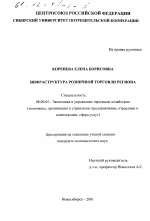 Инфраструктура розничной торговли региона - тема диссертации по экономике, скачайте бесплатно в экономической библиотеке